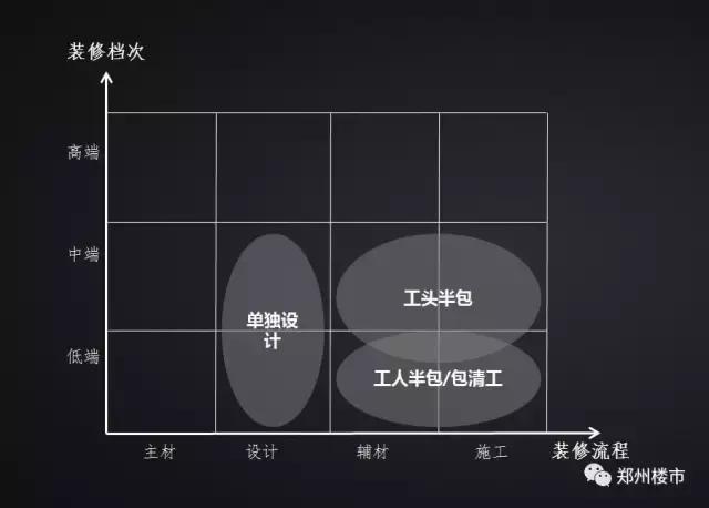 装修套路10大坑,三种装修方式的大对比