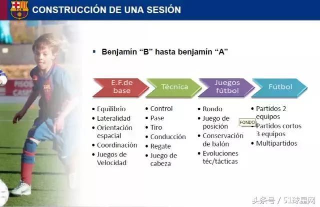 巴萨青训教程,巴萨青训体系有多强
