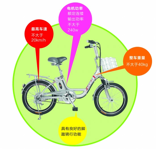 泉州市区禁行时间,泉州超标电动车要不要挂牌