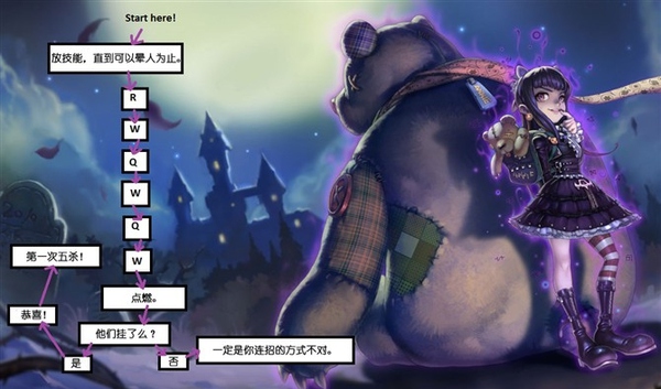 零基础怎么玩好英雄联盟,如何成为英雄联盟顶级玩家