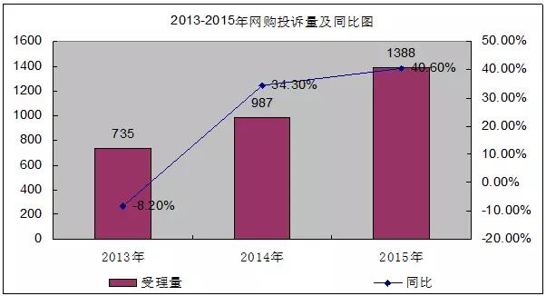 去年哪些企业（品牌、超市）最不让宁波人省心？