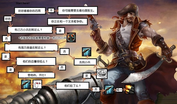 零基础怎么玩好英雄联盟,如何成为英雄联盟顶级玩家