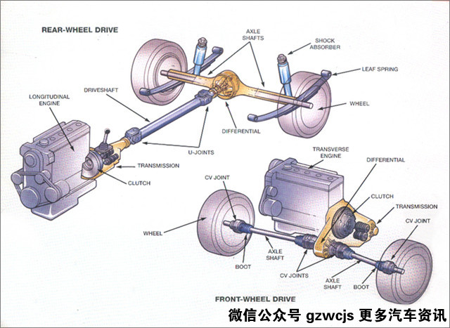 断轴原因及解决方法,断轴是怎么断的