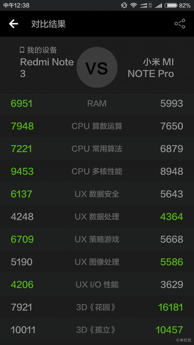 红米note3全网通和红米note7,红米note3全网通深度评测