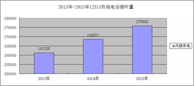 去年哪些企业（品牌、超市）最不让宁波人省心？