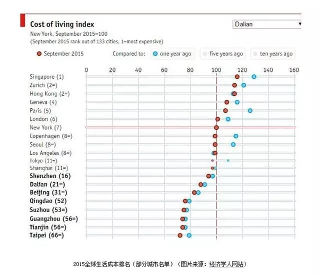 上海南京杭州苏州无锡旅游攻略,无锡苏州南京旅游攻略