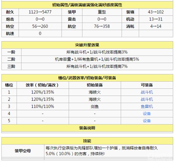 碧蓝航线萌新推图阵容,碧蓝航线萌新练哪些船