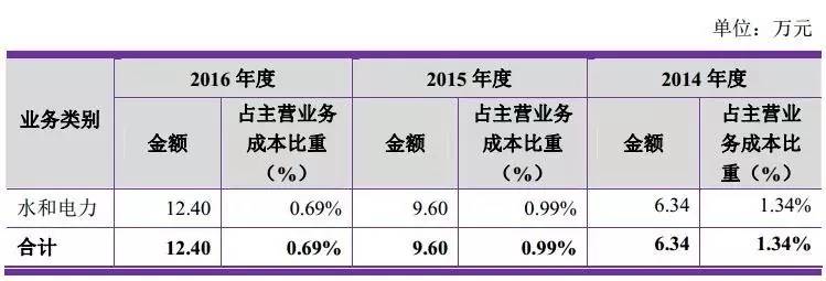 盘点好用的玻尿酸,国内玻尿酸大盘点