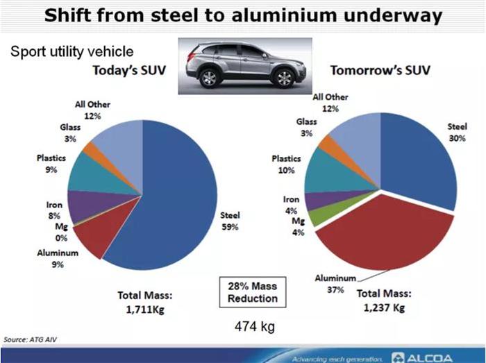 钢材和铝合金哪个便宜,钢材与铝材强度对比