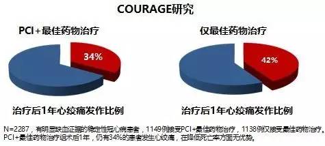 原来你从没好好了解过冠脉微循环