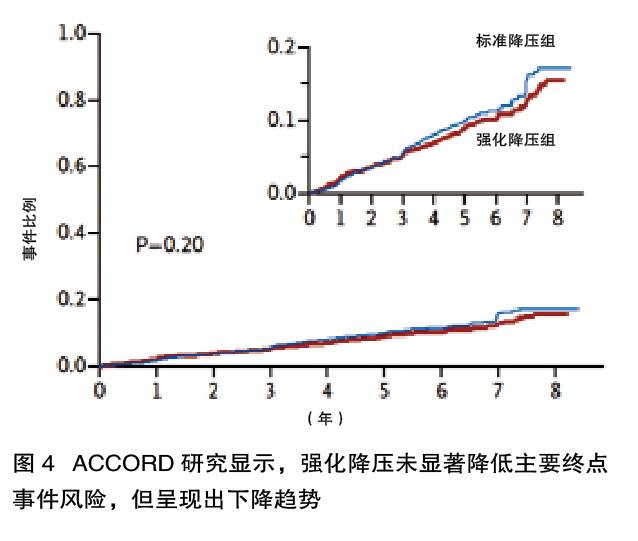 「CVM高峰论坛」血压降到多少合适？听国外专家怎么说