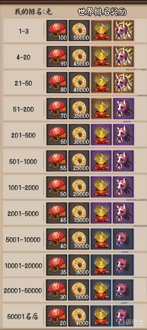 阴阳师地域鬼王攻略图,2022地域鬼王姑获鸟怎么打高分