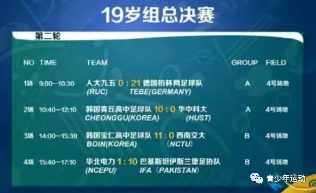 圣保罗青年队中国队,中国足球0:6惨败说明了什么