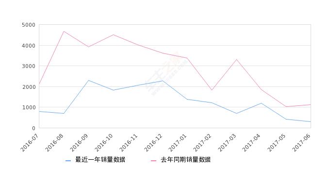 胜达6月销量,2019年车市成绩单总销量大降8.2%