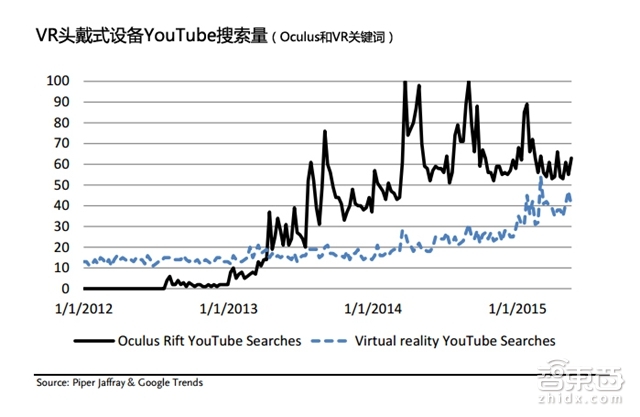 史上最全VR势力版图解密:52P派杰权威报告,上