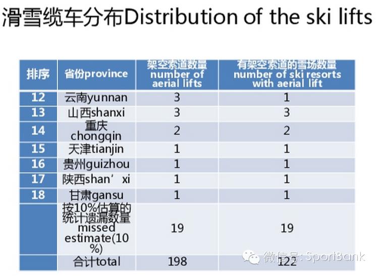滑雪产业新消息,滑雪行业白皮书