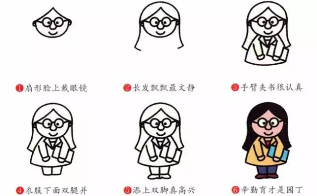 海绵宝宝中的100个人物简笔画全身,画画简笔画可爱人物女孩10-15岁