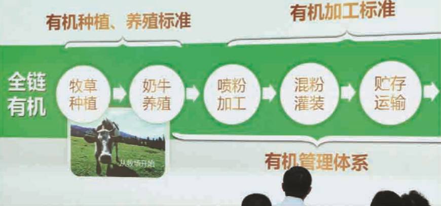 消费升级驱动市场的变化,消费升级将倒逼生产端快速转型