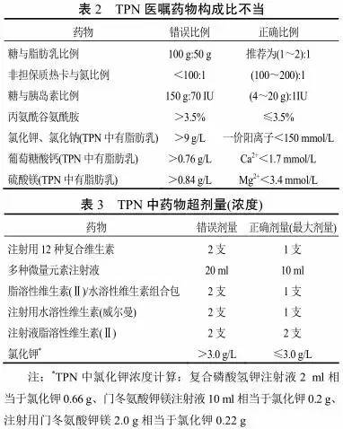 静脉用药集中调配标准操作规程,静脉用药集中调配中心的重要性
