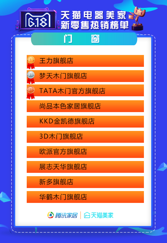 天猫618家装公司排行榜,618天猫战报家装