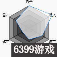 碧蓝航线提尔比茨值得练吗,碧蓝航线提尔比茨值不值得练