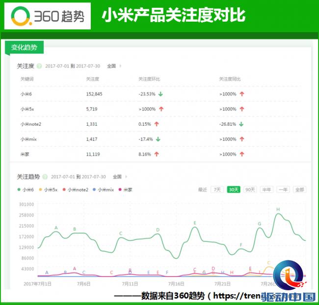 洞悉市场趋势,洞悉行业趋势