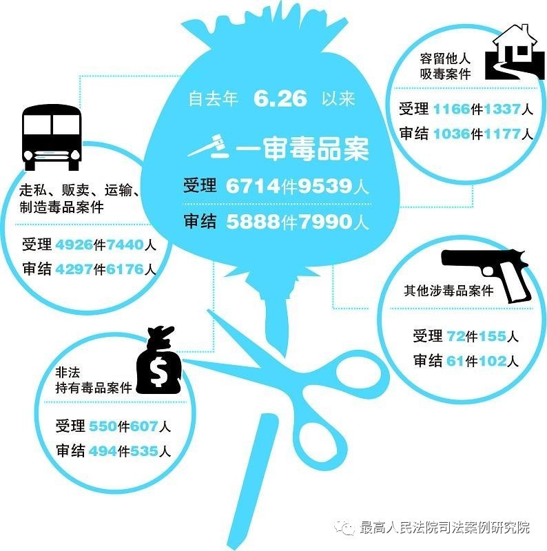 国际禁毒日警惕新型毒品,国际禁毒日禁毒治本之策