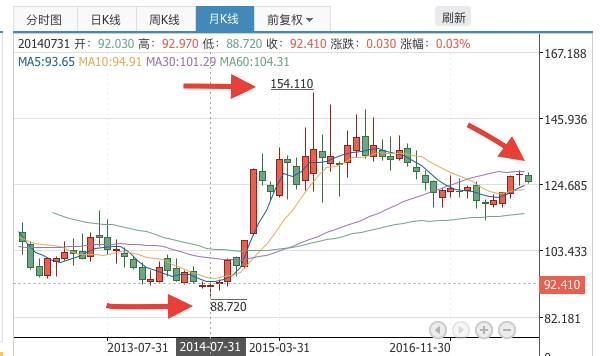 恒生ah股溢价指数雪球,决定投资的因素口诀