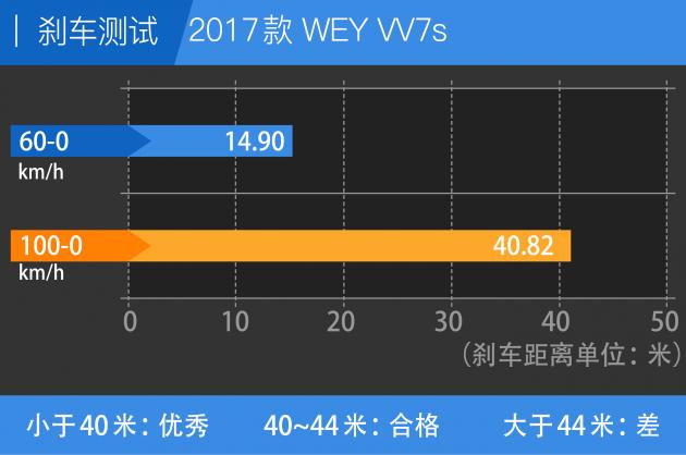 国产跑得最快的suv,中国豪华suv的领头羊weyvv7配吗
