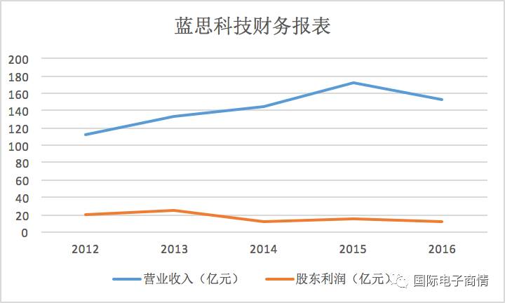 蓝思科技董事长女首富,蓝思科技股价是否被低估