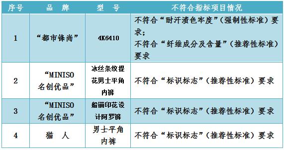 佛山消委会：选购男士*裤内**，浅色为宜！
