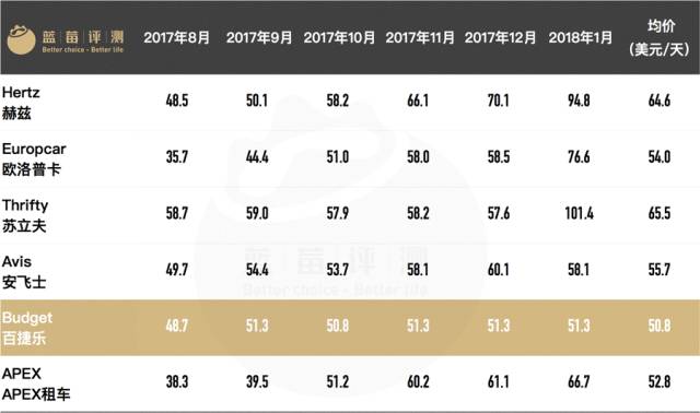 国际自驾租车公司,租车自驾全国低价租车