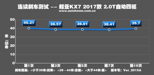 舒适性好的suv十万左右,舒适型7座suv排行榜