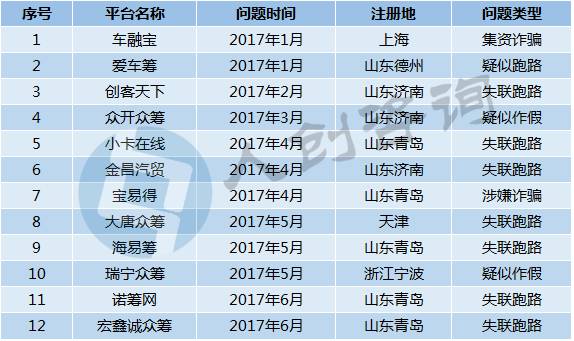 众筹汽车销量,汽车众筹哪个公司好做