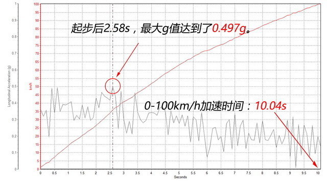 柯迪亚克途观l昂科威哪个好,柯迪亚克对标大众什么车