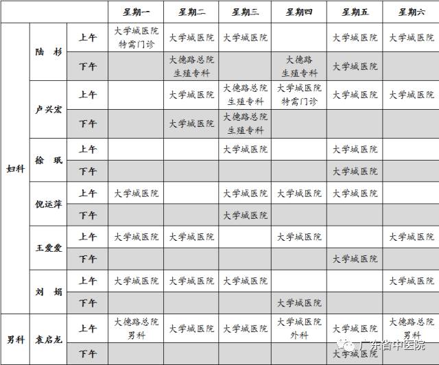 广东省中医院看不孕不育挂什么科,广东省中医不孕不育专家