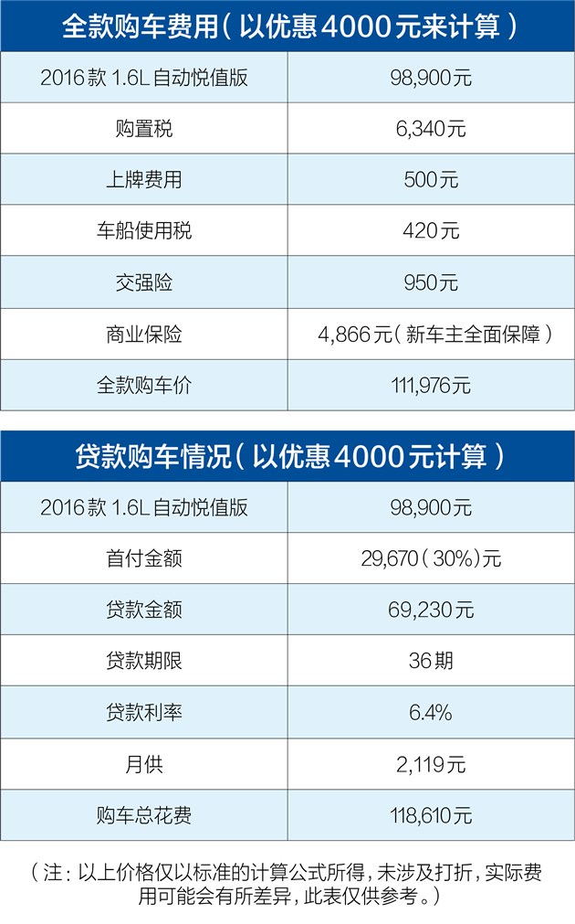 学姐读书多不会骗你毕业选车看这里（一）