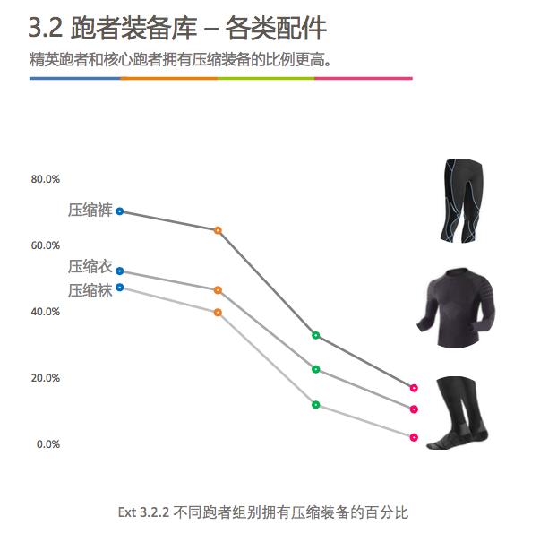 评测|SKINSA400黑色印胶版压缩装备的“顶配”享受