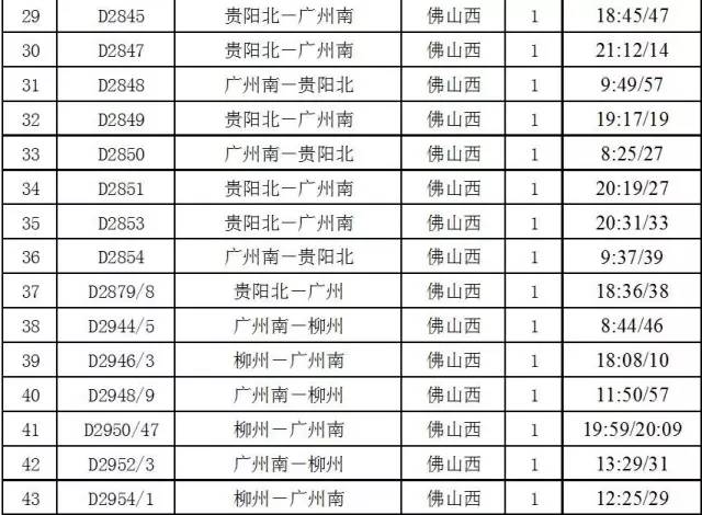 肇庆高铁游最强攻略,肇庆迎来一条新高铁