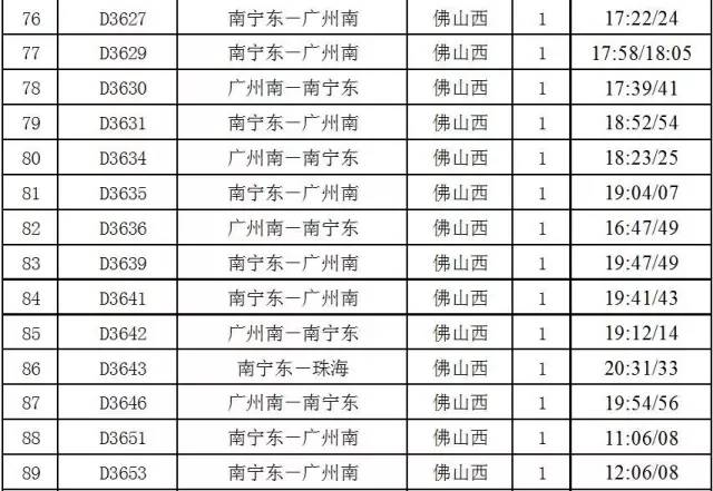 肇庆高铁游最强攻略,肇庆迎来一条新高铁
