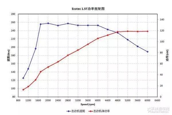 新君威口碑怎样,新君威质量可靠性怎么样