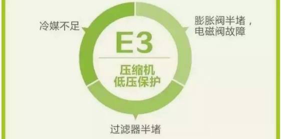 格力空调故障代码最新版,格力空调故障代码最新