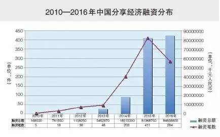 财经深观察丨共享汽车亟待规范发展