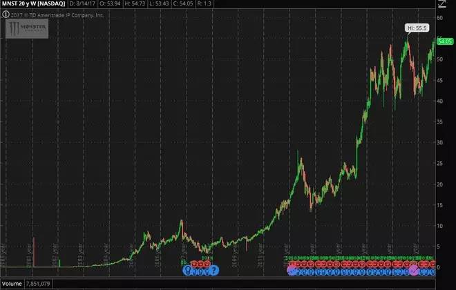 大资金大格局思考,大资金操盘的思考