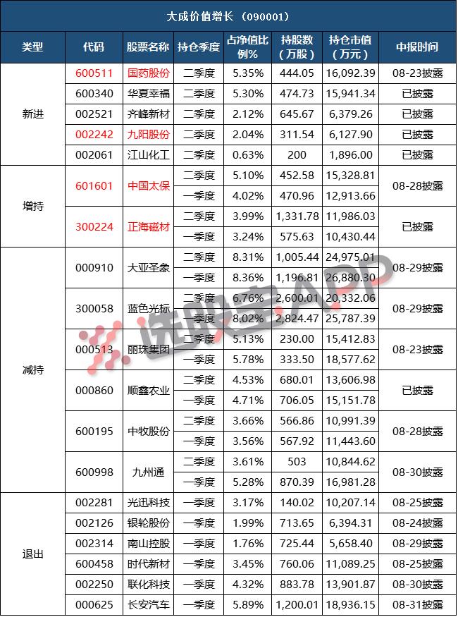 最新养老金重仓股曝光,养老金持仓曝光