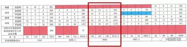 佛山市第十届运动会200米,佛山十强奖牌