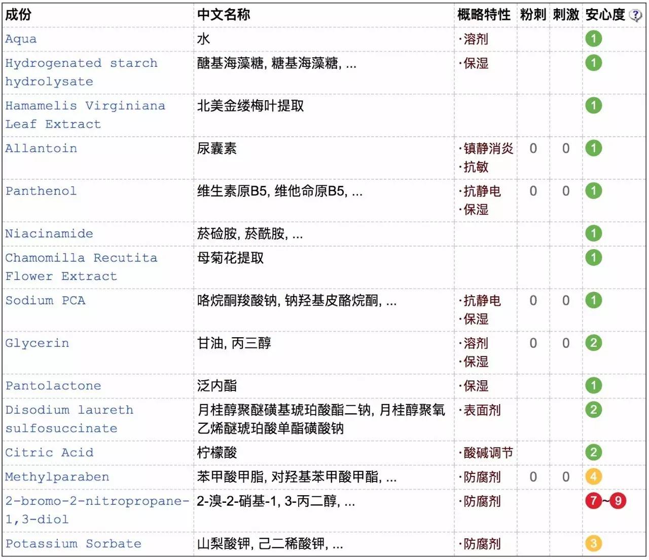 用了30支化妆水后，我最爱的竟然是30块的……