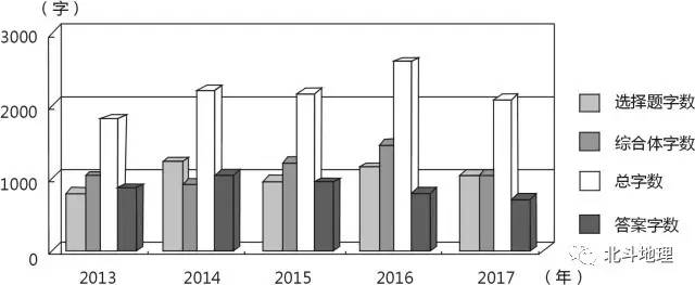 地理高考试卷试题分析,高考地理试题分析答案详解
