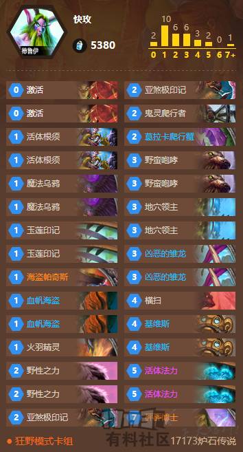 2020年狂野快攻卡组排行,狂野上分卡组巨人法终极攻略