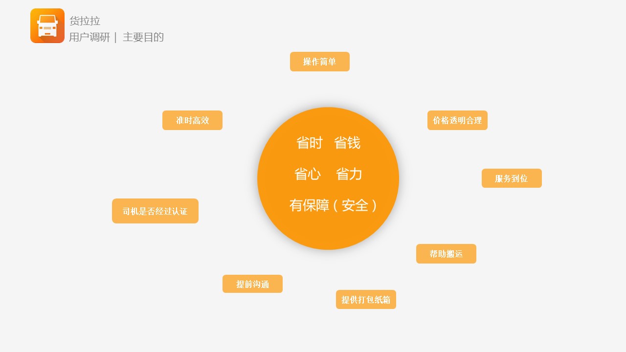 货拉拉app结构图,货拉拉app货车版